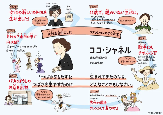 ファッションの新しいスタイルを生み出した革命家 #ココ・シャネル ✨
そんなココ・シャネル の「ココ」という名前の由来は何かご存じですか?
実はこんな由来があったのです…!

👇の画像の中からぜひ答えを探してみてください👀 