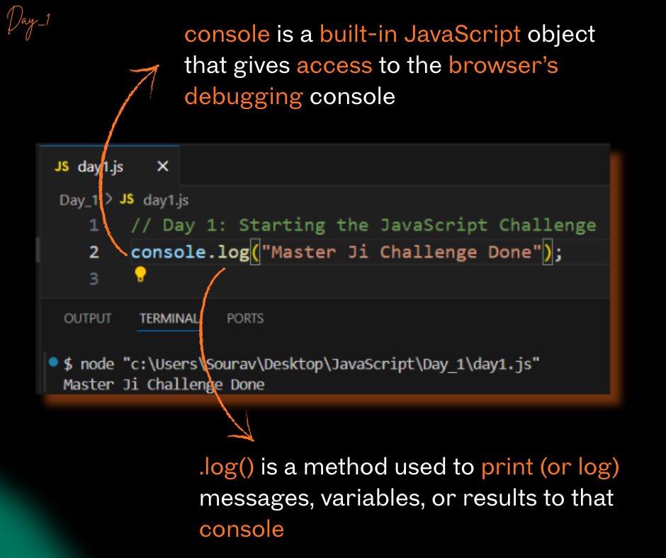 7SouravUpadhyay's tweet image. Day 1 of the #25DaysJSChallenge with @HiteshDotCom ☕ @ChaiCodeHQ
Learning the very first step in JavaScript console.log()
Today’s learning: Every big journey starts with a small print statement 😄
Excited to continue this #JavaScript adventure!
#ChaiAurCode #CodeNewbie
