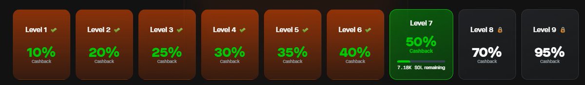 Vector has launched their web and its amazing!
<a href="/VECTORDOTFUN/">VECTOR</a> has the fastest fills , the best tools and the best cash back in the Solana game right now. Sign up and try vector web with my referral. Get to that 95% cashback tier and its GG!  

vector.fun/ref/Rex7err