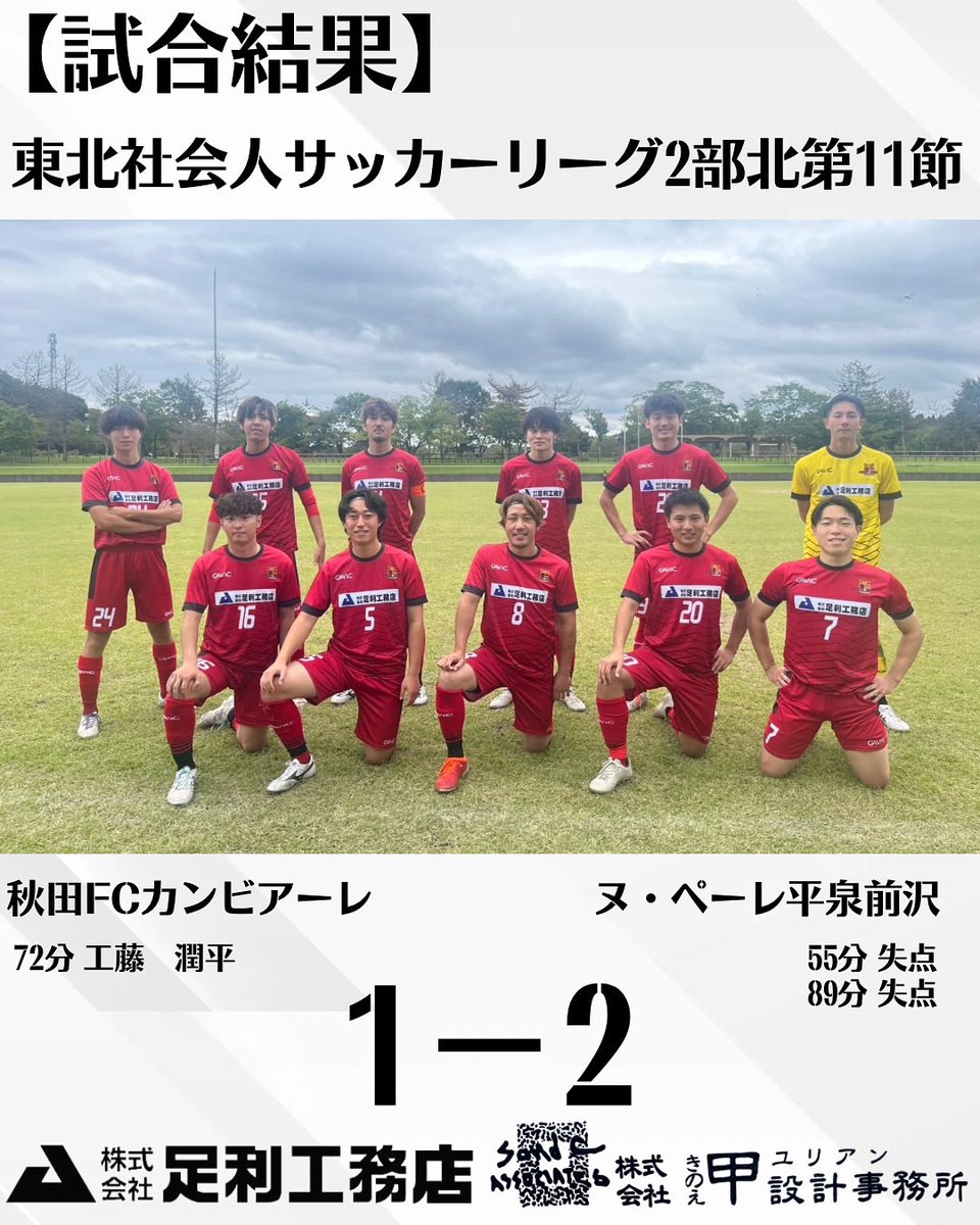 【試合結果】
東北社会人サッカーリーグ2部北第11節
🗓️10月5日(日)14:00KO
🆚#ヌ・ペーレ平泉前沢
🏟️#秋田県立中央公園球技場
⚽️1-2
得点(アシスト)
55分失点
72分工藤潤平(長谷川悠)
89分失点
#秋田FCカンビアーレ
#秋田県
#秋田市
【スポンサー】
#株式会社足利工務店
#株式会社甲設計事務所