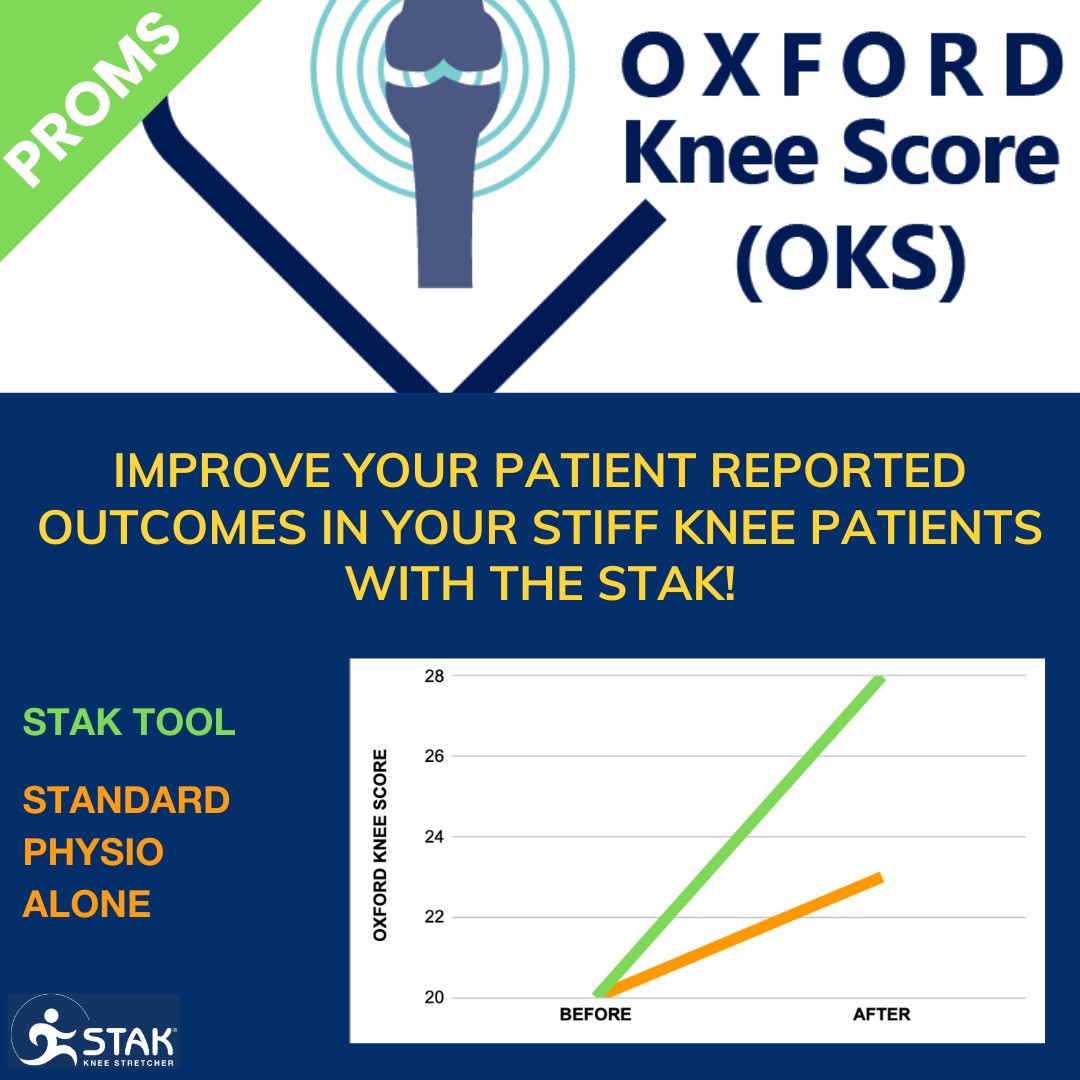 Improve your PROM’s 99% of physiotherapists and surgeons very satisfied with use of the STAK:

✅ 98% patient satisfaction
✅ Preventing manipulation under anesthesia (MUA) and 
      revision surgery
✅ Fitting seamlessly into your current care pathway

#Stiffknees #TKR #TKA