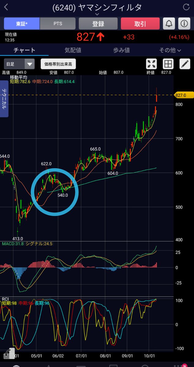 ゴールデンクロス📈 (@kabudev_gc) / X