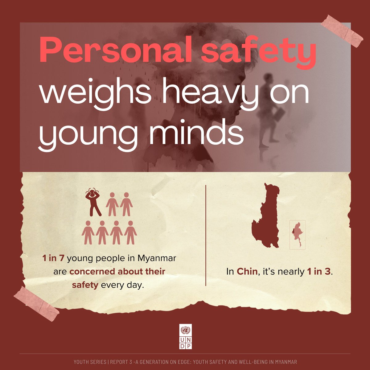 UNDP Myanmar tweet media