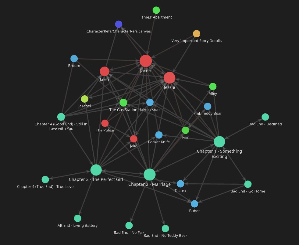 Main characters for my short Visual Novel, "Manic Pixie (Dream Girl)"

- Jacob
- Jessie
- Jalen
- Jake

The main story is 95% written. (The alternate paths are 20% written but I'll do those after I make the VN system in Redot)

#indiedev #gamedev