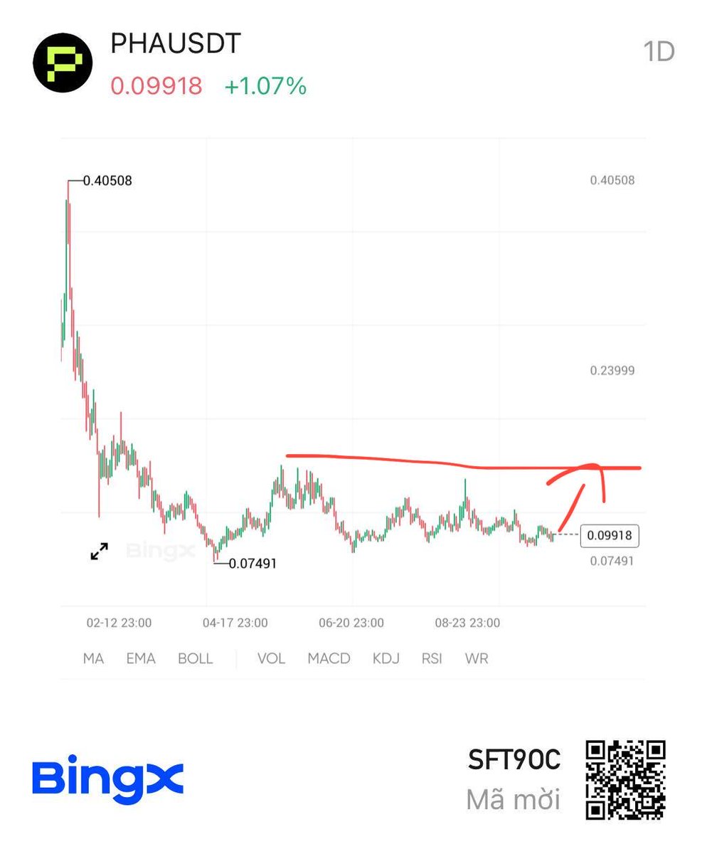 jazgrok's tweet image. 1 con hàng khác cũng #Privacy là #Pha $Pha