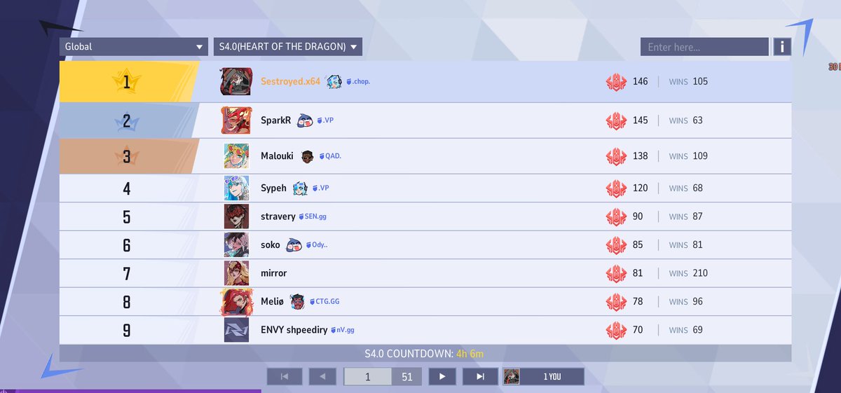 rank 1 season ending soon (fate was awake for 22 hrs)