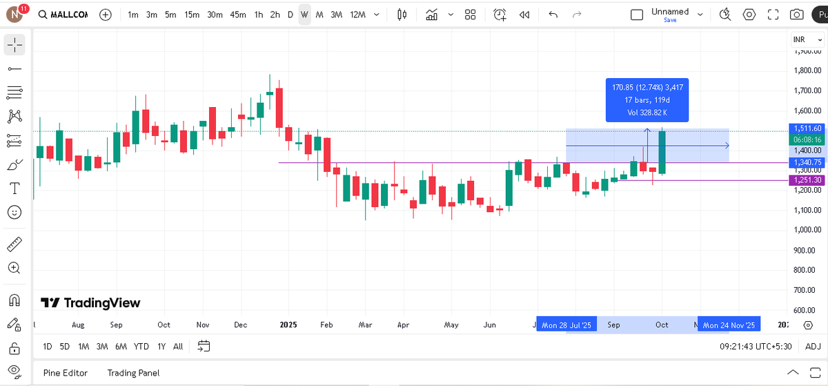 Krishna0716's tweet image. How is this going 

#Mallcom #learning #positional

x.com/Krishna0716/st…