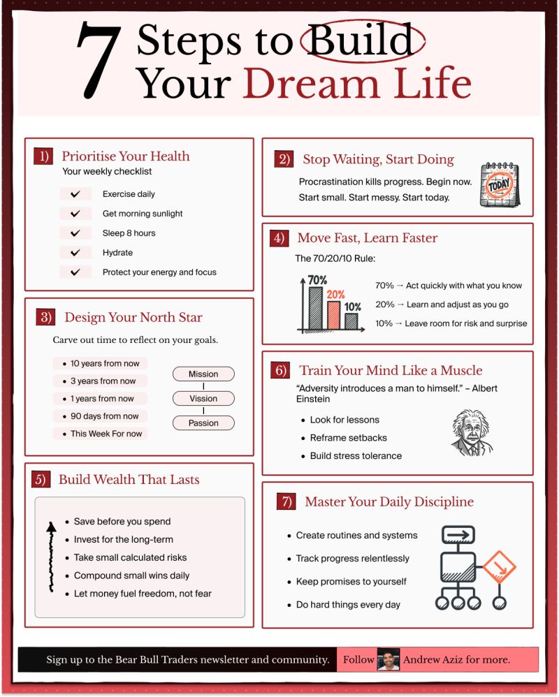 AlwaysKeepL's tweet photo. 7 Step to build your dream life https://t.co/7Z2ynsSLr8