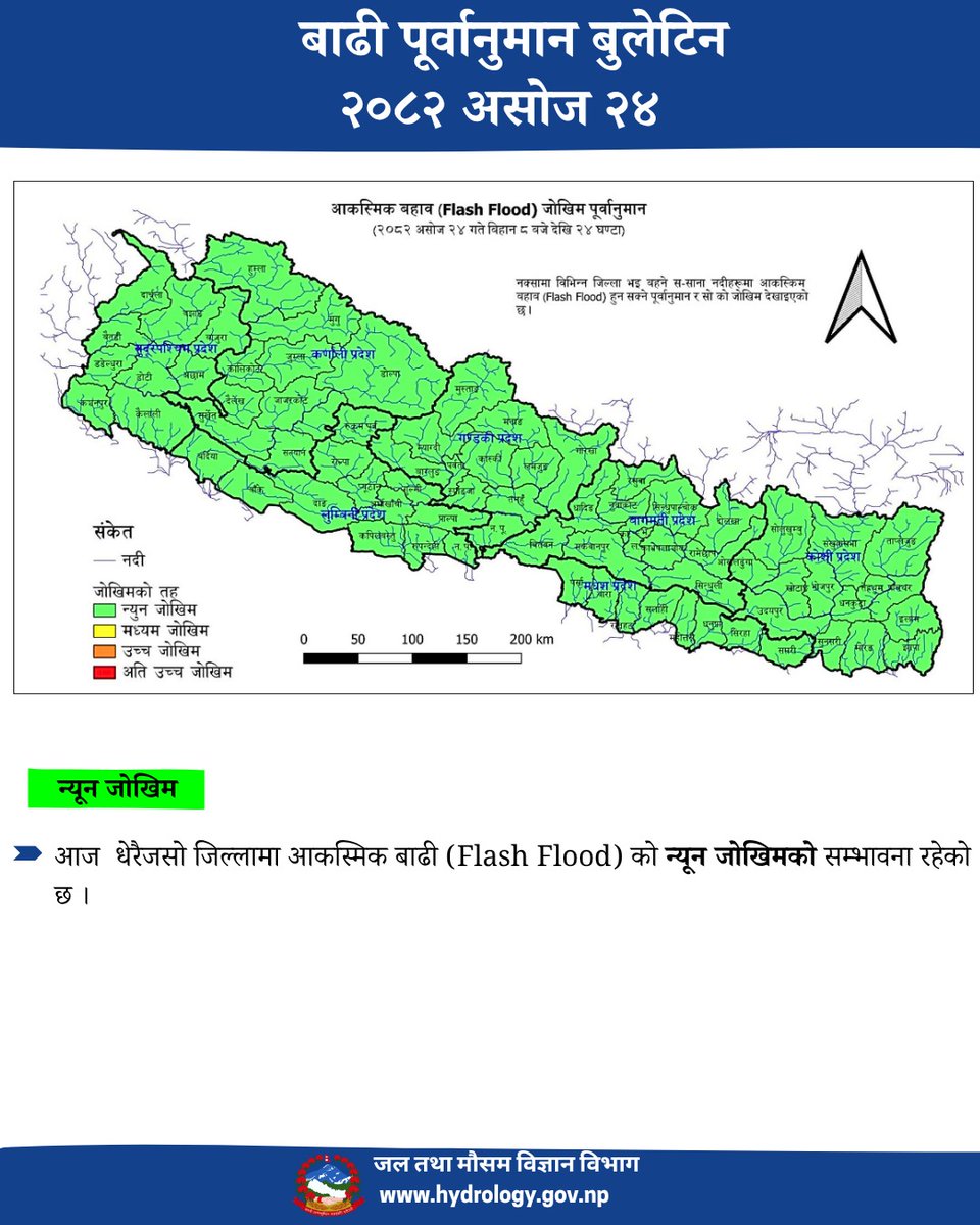 बाढी पूर्वानुमान बुलेटिन: २४ असोज २०८२