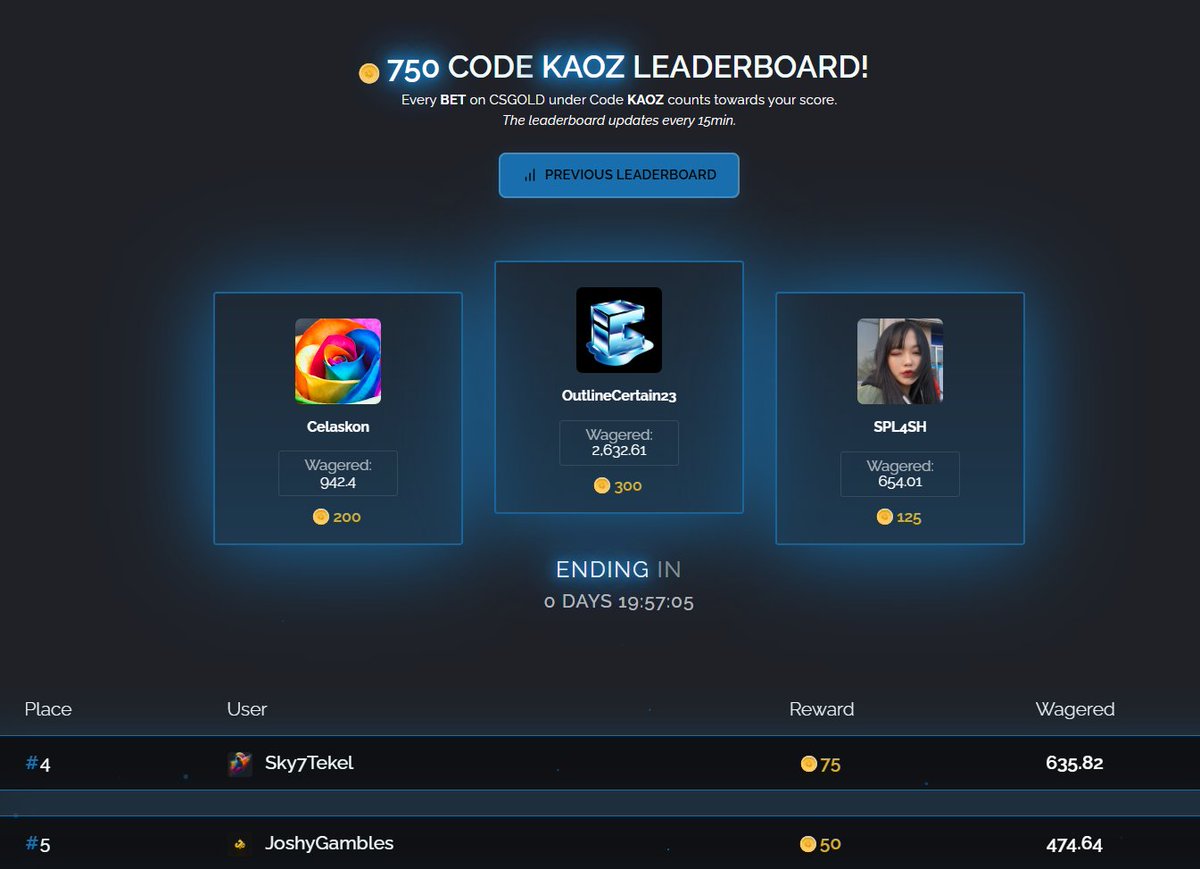 750 coins leaderboard by <a href="/csgoldbet/">CSGOLD</a> ending in 19 hrs⌛   
Join in now as a lot of spots are still easy to snipe ! 

$15 to one random RT 💵