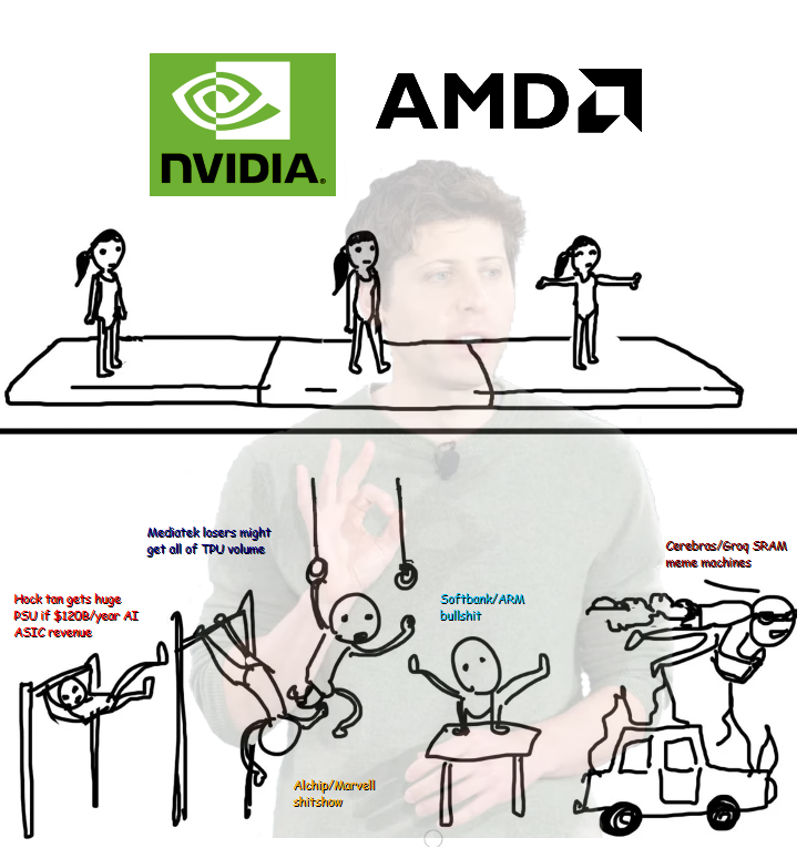 Semianalysis ClusterMAX Launch: Surprising Data open.substack.com/pub/irrational…