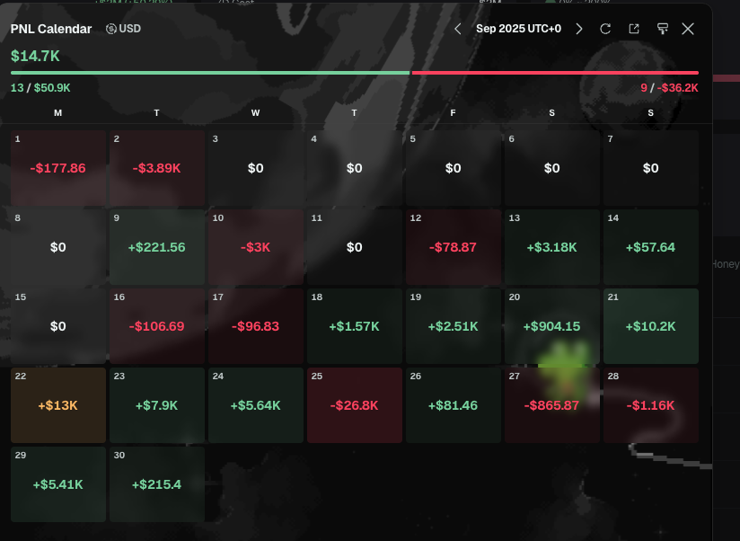 Saint_pablo123's tweet photo. The Asian trader @feibo03 (cowboy) has just went on a generational run 

form only managing a shitty pnl last month of 14k to now being up over 1.5mil in the last 2 weeks on $BNB

being auto tracked on gmgn can make you a millionaire https://t.co/kzIm5dYQOJ