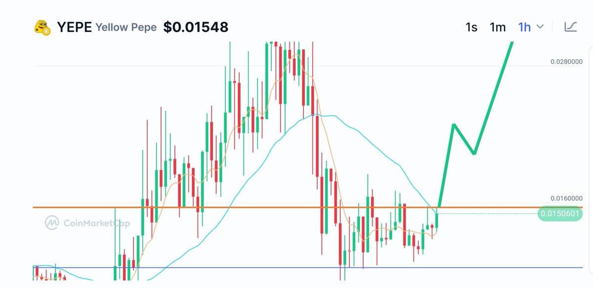 JeriannyPe56548's tweet photo. 🚀🔥 Something big is coming with $YEPE 🔥🚀
The chart is right on the edge of a breakout 📈Once we break that resistance, we’ll go fully parabolic 💥💎 Get ready… ATH is on the horizon #YEPE #Bullish #ToTheMoon #NextATH @cz_binance @JamesWynnReal @JakeGagain @crypto_bitlord7 https://t.co/jPBvJJcfAk