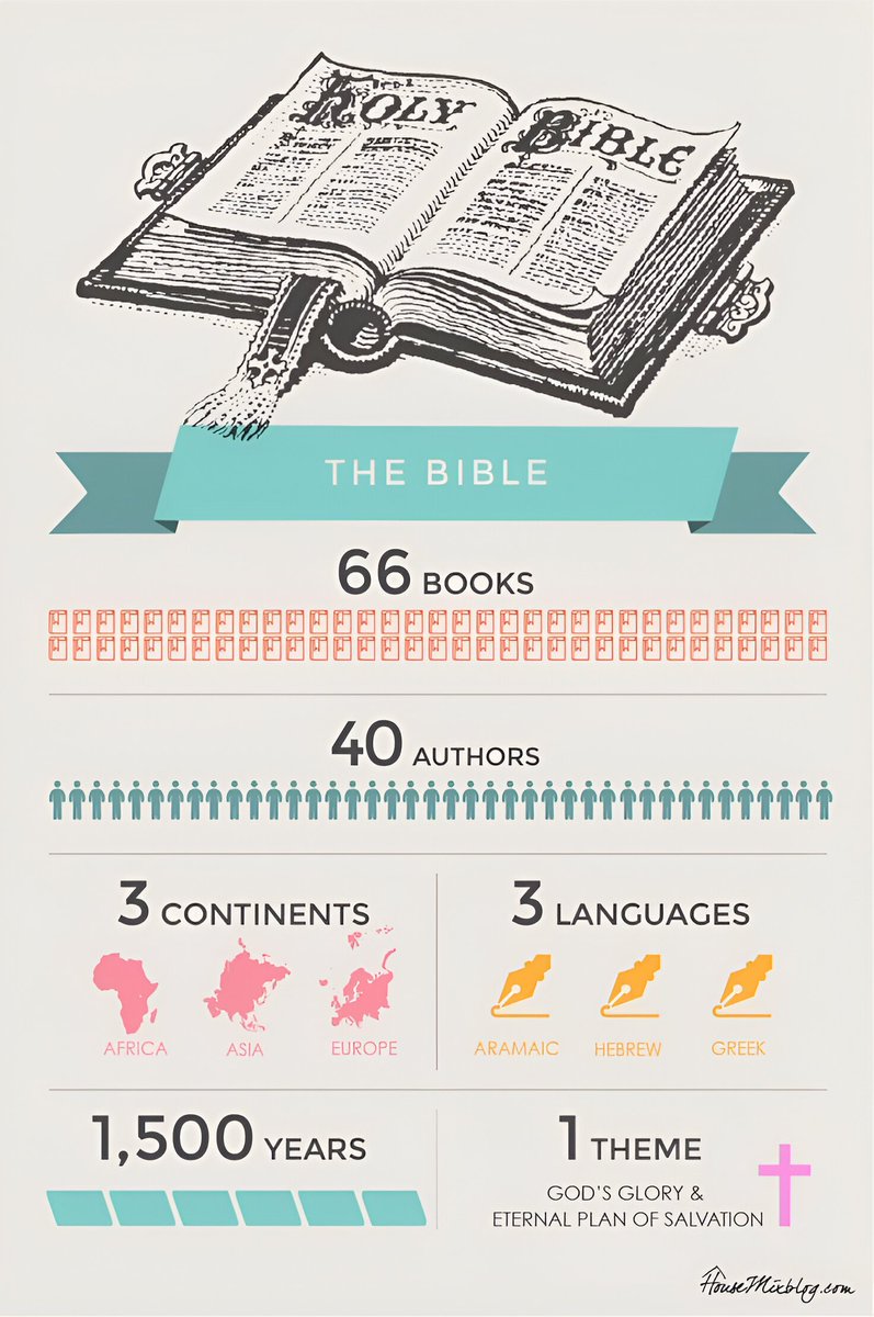 Truth_matters20's tweet image. Every word of the Bible is true.
