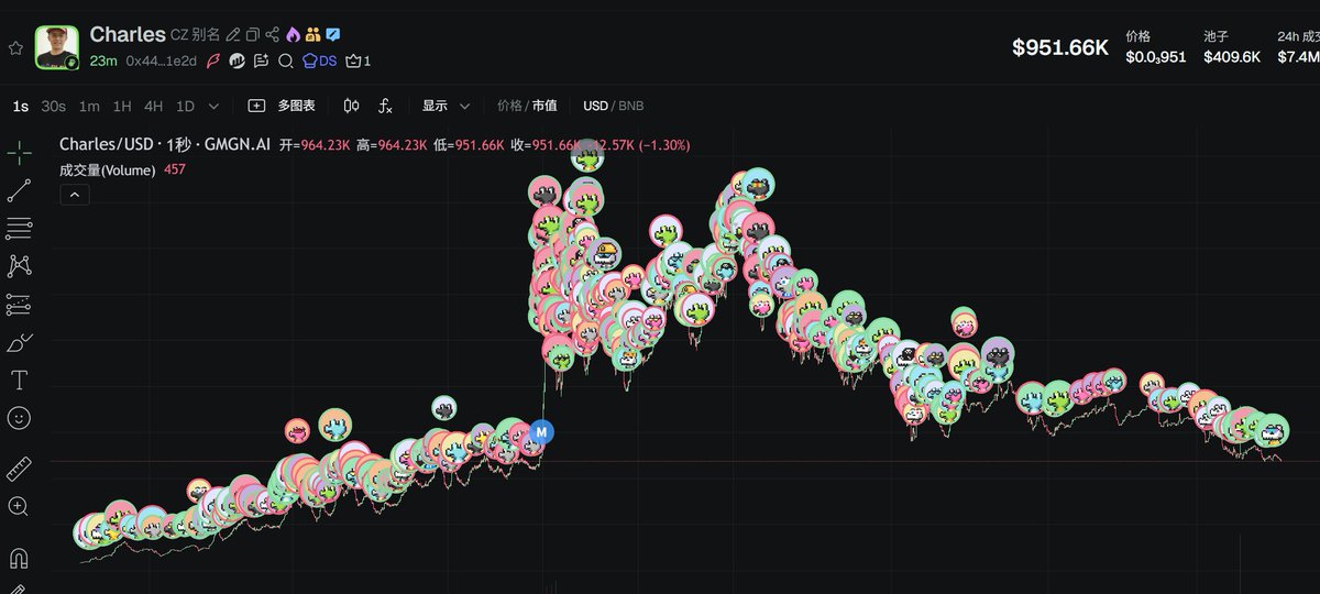 CryptoNyaRu's tweet image. Fourmeme 新模式好玩吗?
发现新盘子全是底部批量新钱包拿货了吗?

你想玩，全是阴谋盘
如果你没有内幕, 那买就是赌

非要这么赌, 赢面小于抛硬币猜正反面: 
因为硬币不会根据你的想法而改变哪面朝上, 但是阴谋会
