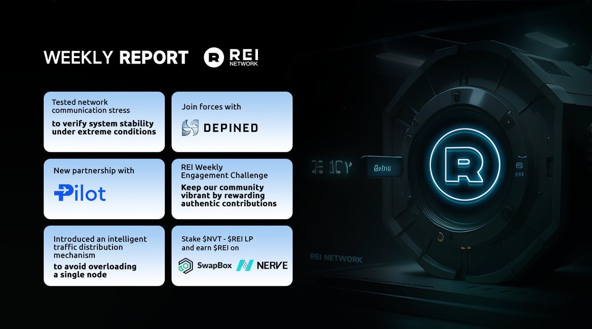 [REI Network] 위클리 리포트: 2025.10.04~10.10
🍎point:
-REI-DAO: - 데이터 전송 효율 향상을 위한 노드 통신 프로토콜 업그레이드를 완료했습니다.
-REI 주간 참여 챌린지가 본격적으로 시작했습니다.
-REI Network가 Pilot,DePINed와  파트너십을 체결했습니다.