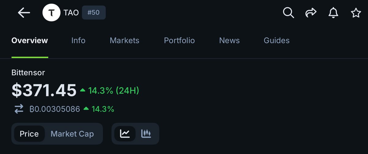I just bought more $TAO and atm it is my biggest AI token bag

Still 2X away from ATH + halving is closing in

Real OGs can still remember how aggressive $TAO runs, y’all about to witness why it is called the KING OF THE AI NARRATIVE.

Patience is all we need now, $TAO is going