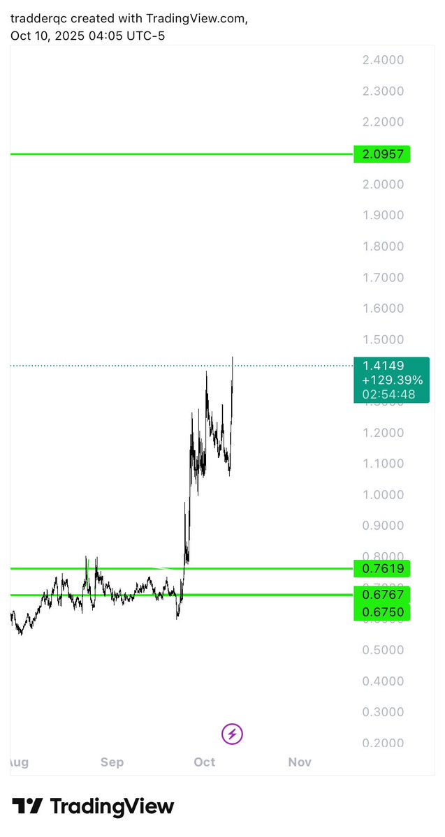 qc_levels's tweet image. $SNX
2$ near target 🎯 

2Levels Base.

#SNX