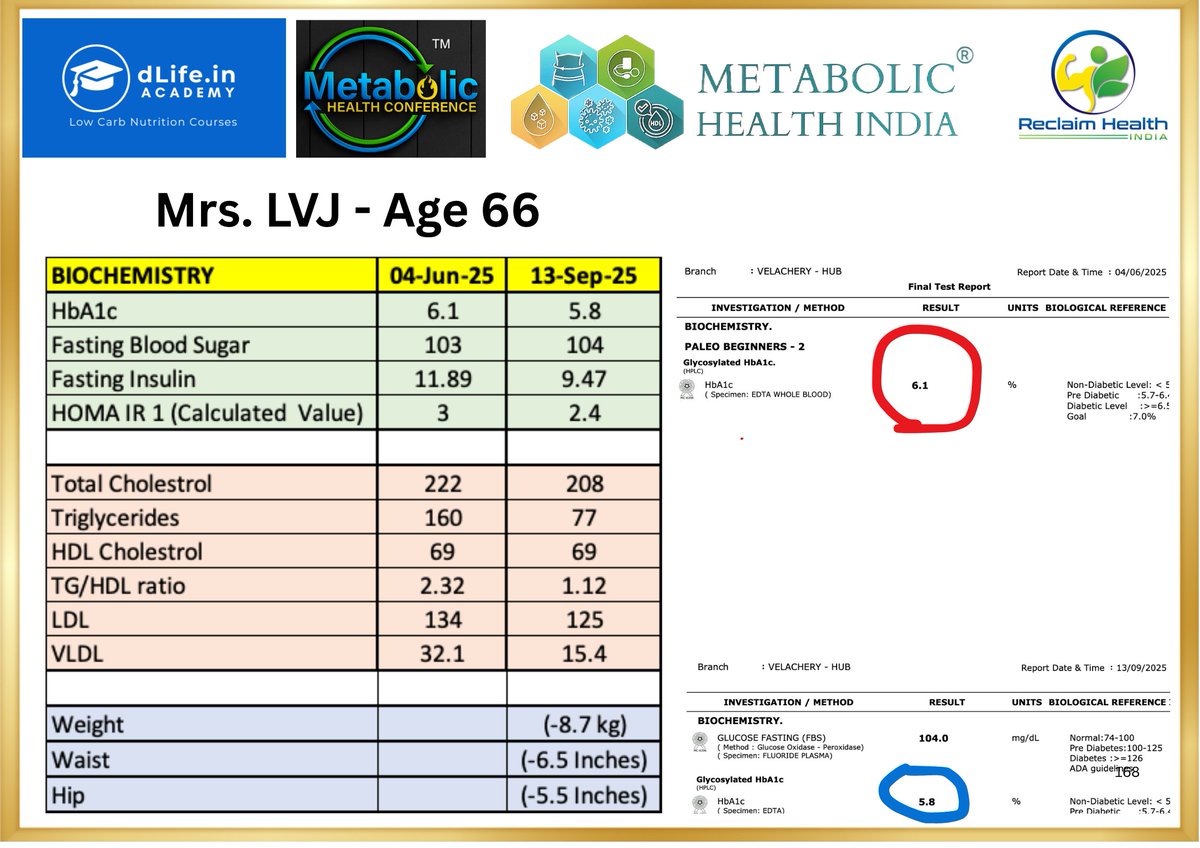 Shashi Iyengar | Metabolic Health India® tweet media
