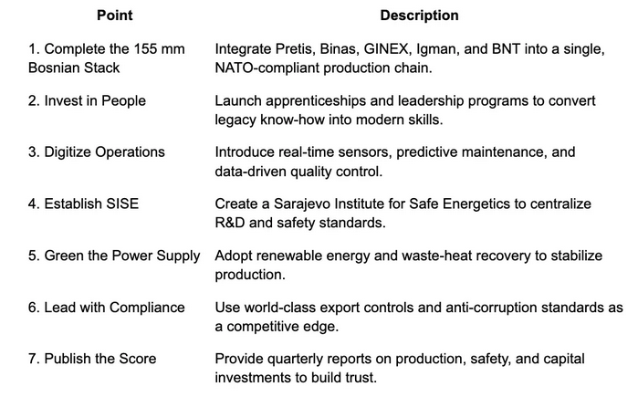 Британија би да у БиХ шаље мигранте, а САД да штанца муницију и зато је потребно завршити њену потпуну колонизацију. А муслимани, вјечити кратковиди полтрони, су све ово брже-боље прихватили. 
SCOOP: Bosnia poised to become global munitions manufacturer washingtonreporter.news/p/scoop-bosnia…