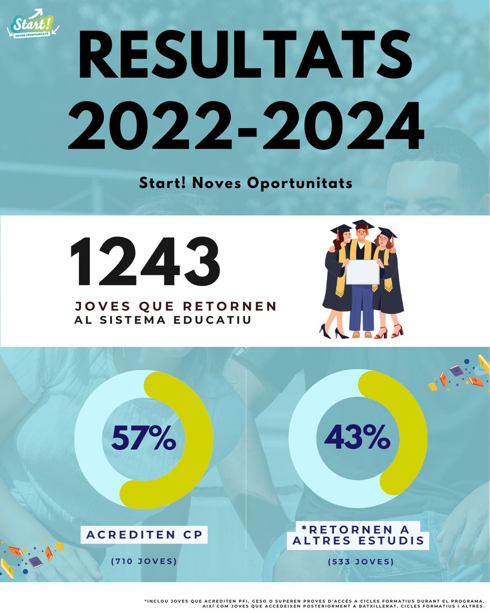 Start Noves Oportunitats tweet media