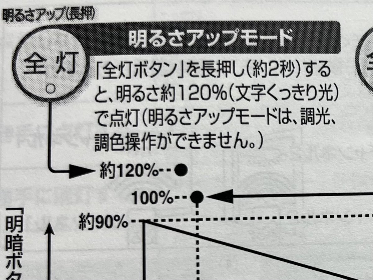 jnc_klg's tweet photo. シーリングライト買い換えたら、戸愚呂弟みたいなこと書いてあった。 https://t.co/stWpNTP3O3