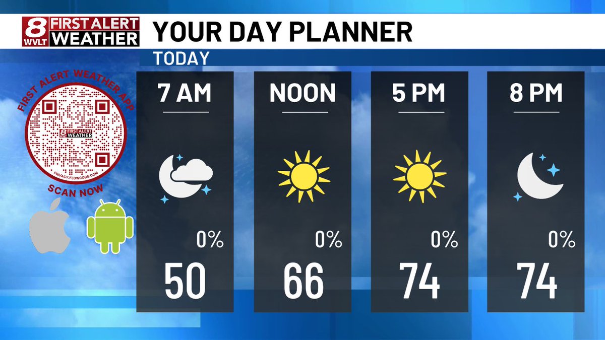 WVLTWeather's tweet image. Here's a quick look at today's planner.  Join us on @wvlt for your First Alert Forecast!  wvlt.tv/weather  #WVLTFirstAlert