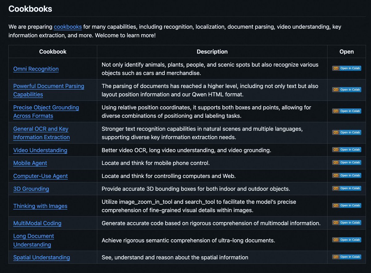 aigclink's tweet image. 阿里官方放出了一套轻松上手Qwen3-VL的教程，部署或是在线调用都可以

示例功能包括：
图文思维，看图推理，比如解题

还有计算机操作智能体、多模态编程、全场景识别、文档解析、精准目标定位、通用OCR及关键信息提取、3D定位、长文档理解、空间推理、移动端智能体、视频理解等

#AI构建教程 #Qwen3VL