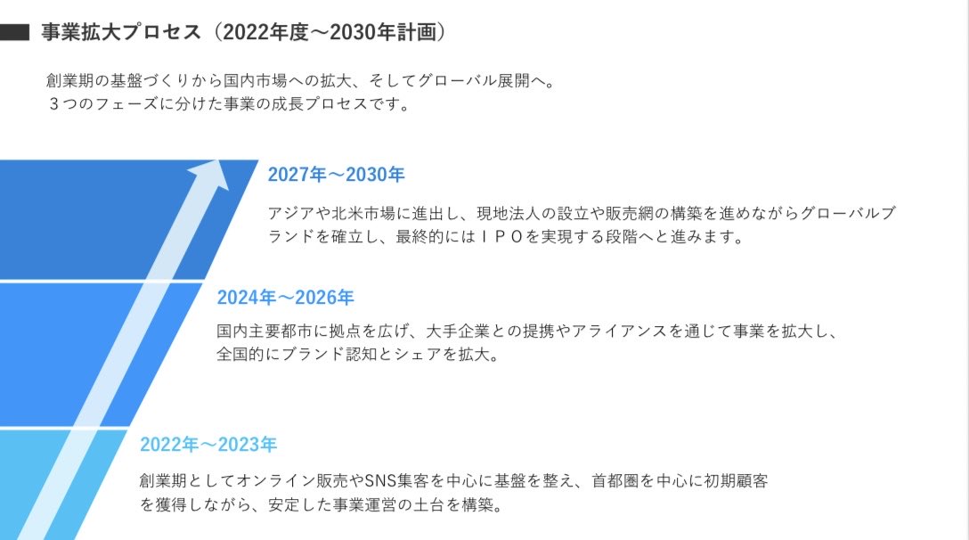 taku_ppt's tweet image. プロセス図は、物事の進行や作業の手順を「流れ」として表現する図です。
関係性や分岐、並行処理といった要素も組み込めるため、単純な手順説明だけでなく「全体像」をわかりやすく伝えることができます。