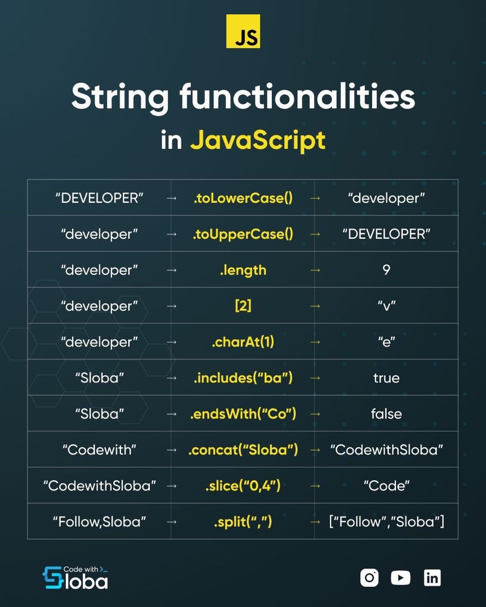 BsatDigital's tweet image. Must-know string functionalities every dev must know
