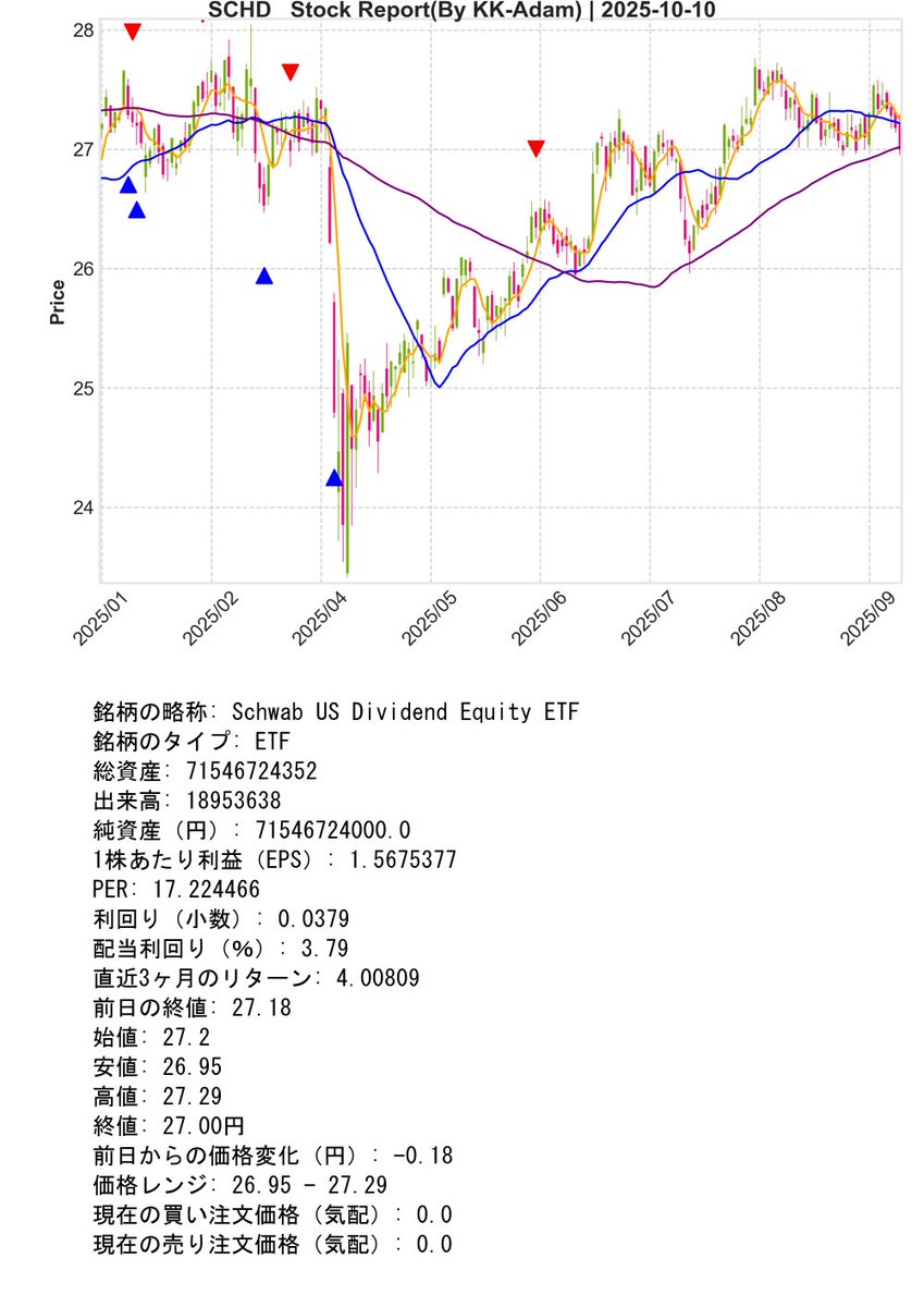 SupportBot_01's tweet image. Post Day : 2025年10月10日
※ Trial Operation Now
#Python #KK_Adam