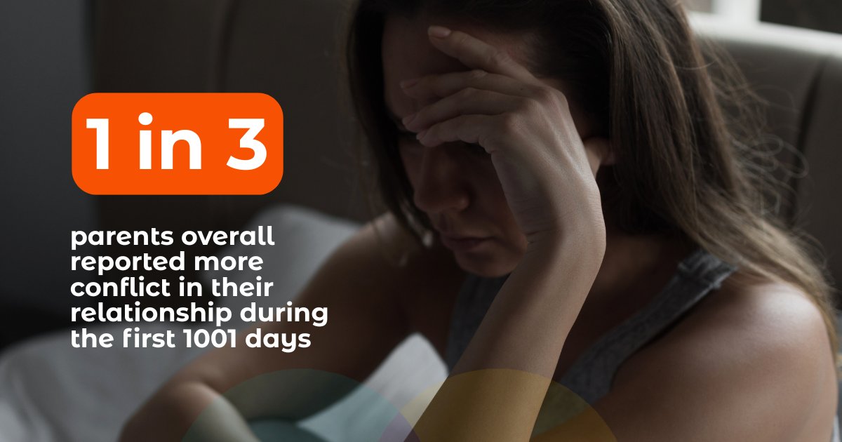 forbabyssake's tweet photo. To mark World Mental Health Day, we’ve released findings from our YouGov poll of over 700 UK parents, where we asked about their mental health in the first 1001 days — from pregnancy to their child’s second birthday.
We found that:
➡️50% of parents say they experienced a rise in mental health challenges in the first 1001 days of their baby’s life.
➡️Almost 1 in 10 Dads said they turned to alcohol or substances more during the first 1001 days of their child’s life.
➡️1 in 3 parents overall reported more conflict in their relationship during the first 1001 days.
The For Baby’s Sake Trust is calling for all professionals who work with expectant and new parents to embed routine questions about mental health and emotional wellbeing into their practice, ensuring both parents are supported during the first 1001 days.
Read the survey results here: https://t.co/32NJ6NbRwf
#WorldMentalHealthDay #BreakTheCycle