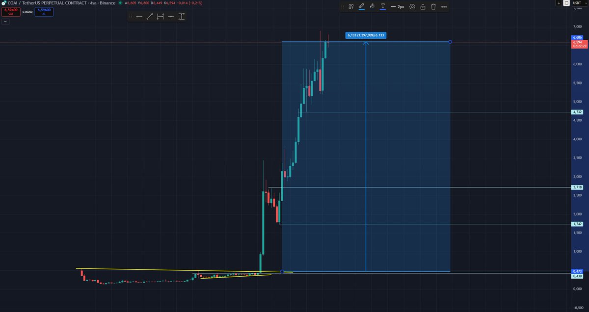 CryptoNetAnaliz's tweet photo. İşlem x13 kâr ile kapatıldı. https://t.co/EtuaLRU9m1