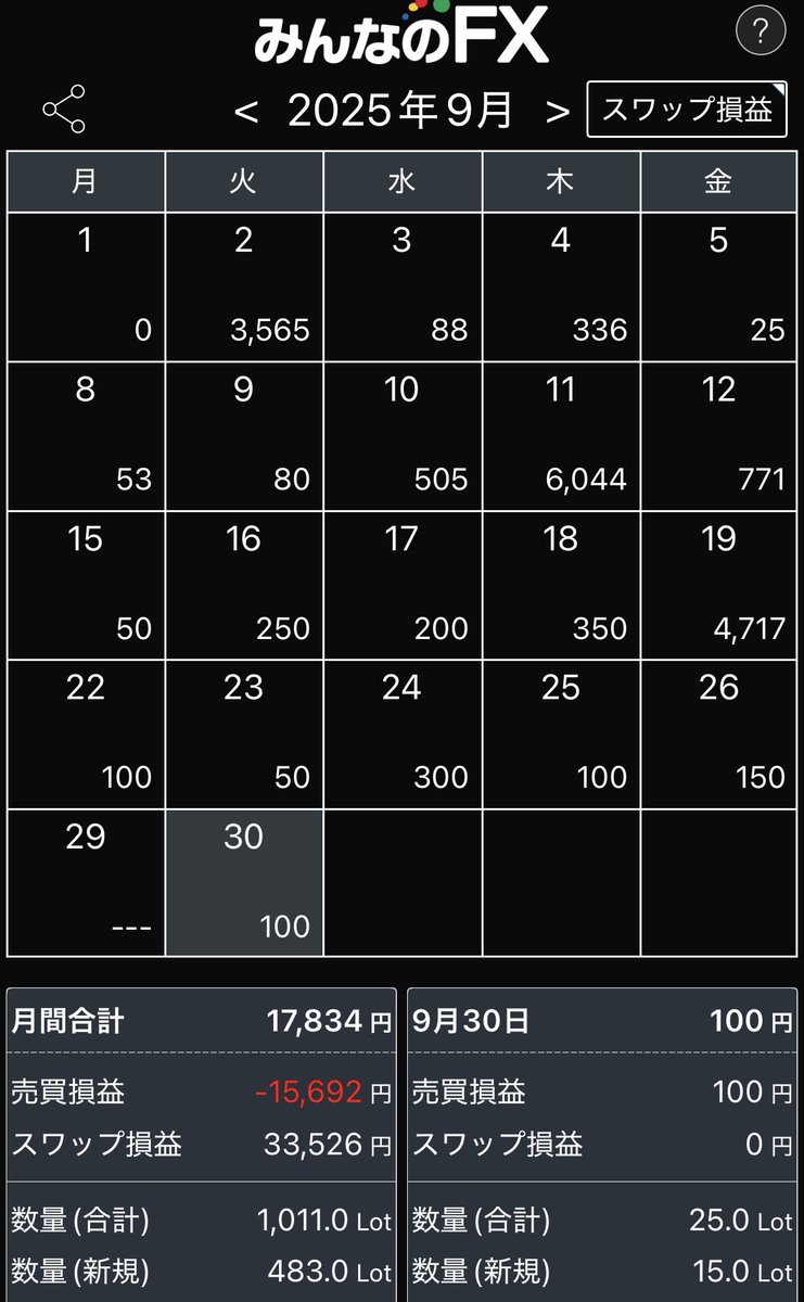 9月の成績発表です。