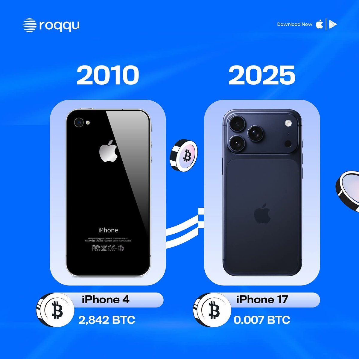 JoseCrypt_'s tweet photo. 🚀 The iPhone 17 is the rave of the moment.
Back in 2010, an iPhone 4 cost 2,842 BTC.
Today, the iPhone 17 costs only 0.007 BTC.
That’s the power of Bitcoin. Buy and HODL on @roqqupay today!
Sign up on Roqqu today,
Use the referral code: Olajose007
#UnlockFreedomWithCrypto https://t.co/6sovFgpIBb