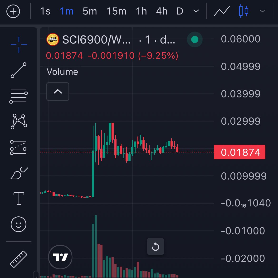 pilih mana

Amerika $spx6900
China $sci6900

ca: 0x9Edcb93Ecbe489d1FF2e4b9A4370d32309474444
soon Binance alpha

#bnb #sol #btc