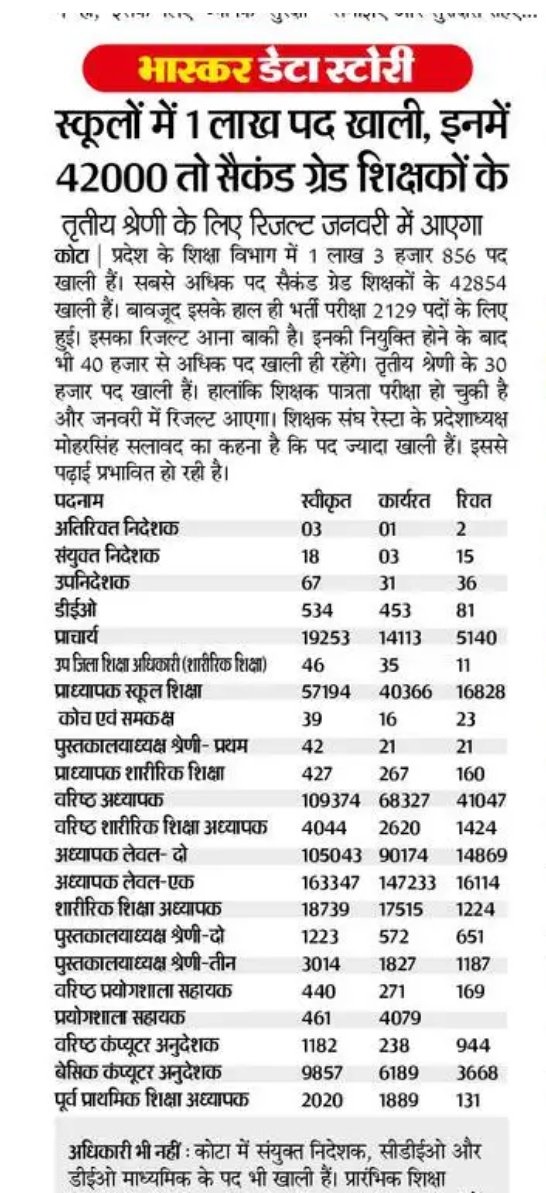 Journalist Hemraj (@hemraj_gurjardb) on Twitter photo 