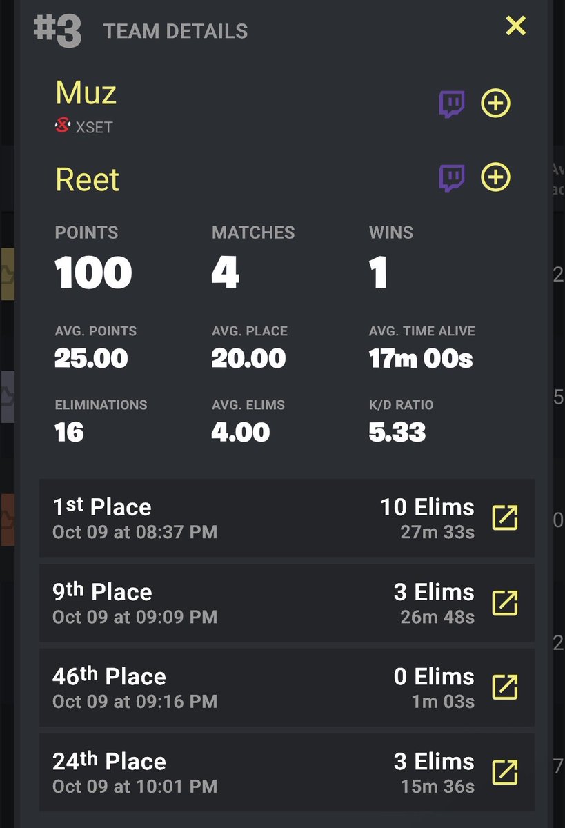 reetupdates's tweet image. Light work 
@Reetlol @MuzFN