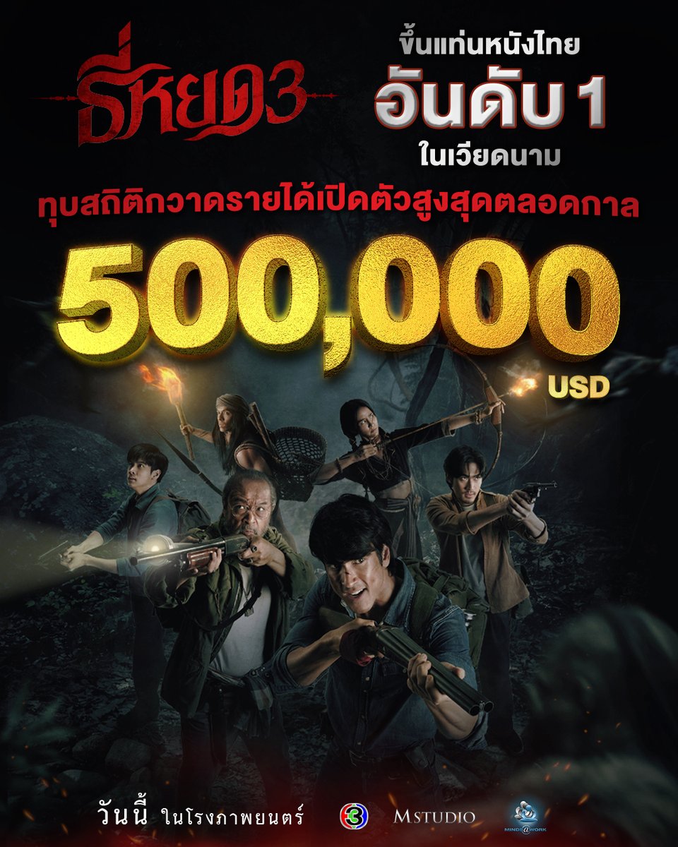Ch3Thailand_33's tweet photo. ‘ธี่หยด 3’ ขึ้นแท่นหนังไทยอันดับ 1 ในเวียดนาม
ทุบสถิติ! กวาดรายได้เปิดตัวสูงสุดตลอดกาล 500,000 USD

#ธี่หยด3 | ฉายแล้ววันนี้ ในโรงภาพยนตร์

#ธี่หยด #ธี่หยด2
#ณเดชน์ #จูเนียร์กาจบัณฑิต #เฟรนด์พีระกฤตย์​ #เดนิสเจลีลชา #นีน่าณัฐชา
#แพรวเฌอมาวีร์ #แก๊ปจักริน
#MStudio #Ch3Thailand https://t.co/wc7Oh9qiuf