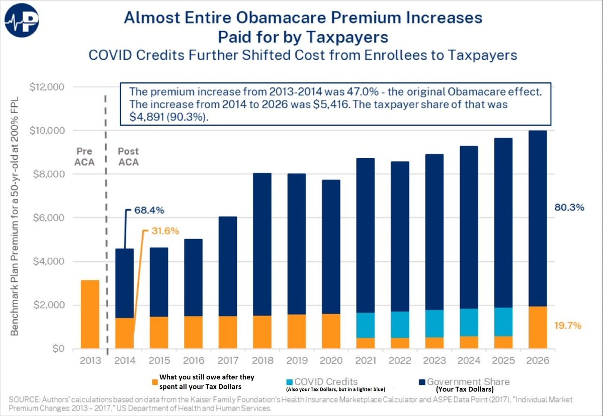 clancey_mike's tweet image. You mean these costs that they've always paid with the tax dollars you steal from us every year???