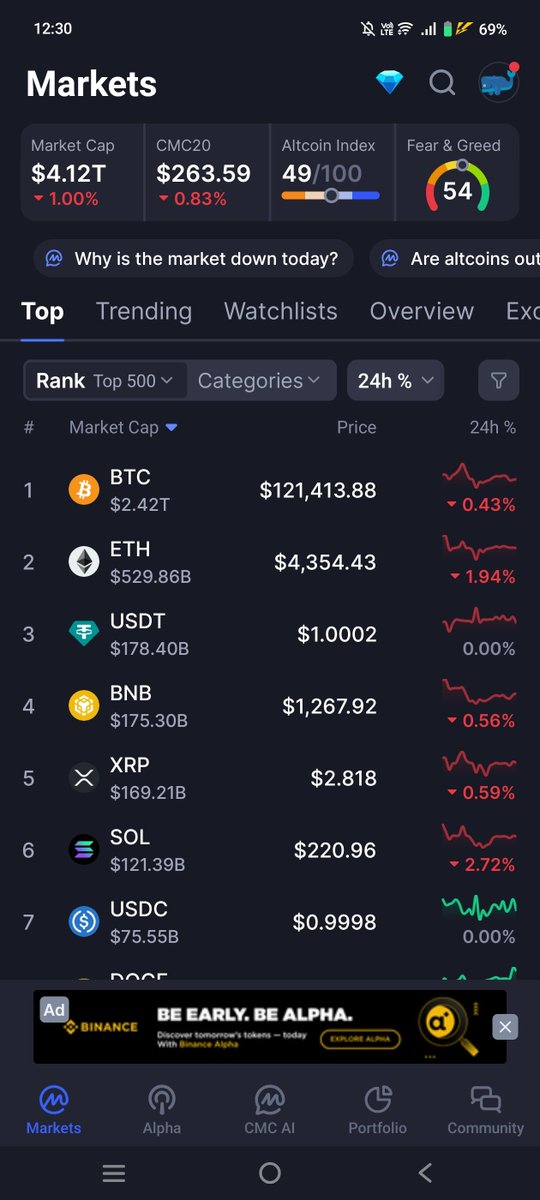 I think $BNB will soon surpass $ETH, because of its high utility and wide adoption.  Fall of ETH will become big news.  There might be some panic.

Market cap right now
ETH 530B
BNB 175B