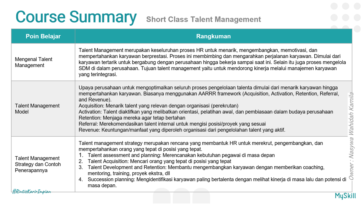 oceazuree's tweet photo. Completed the HR Management Talent short class — big thanks to @myskill_id for guiding me to understand HR strategies and talent management better #Learnatmyskill https://t.co/TQilzyBZJm