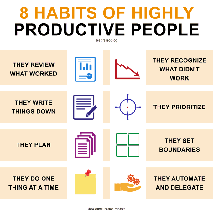 DigitalTDaily's tweet image. 8 Habits Of Highly Productive People
Infographic @antgrasso RT @lindagrass0 #Productivity #Business #Entrepreneurship