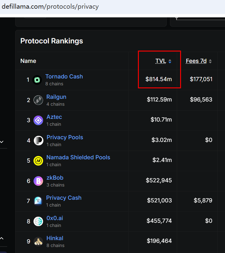 📢Privacy Season is Coming!

✅How to trade $TORN？🌪️

🔸DEX：
binance wallet
swap.cow.fi
app.1inch.io 
sushi.com/ethereum/swap
kyberswap.com/swap/ethereum
app.openocean.finance/swap

🔸CEX：
mexc.com/exchange/TORN_…

#TornadoCash $TORN
