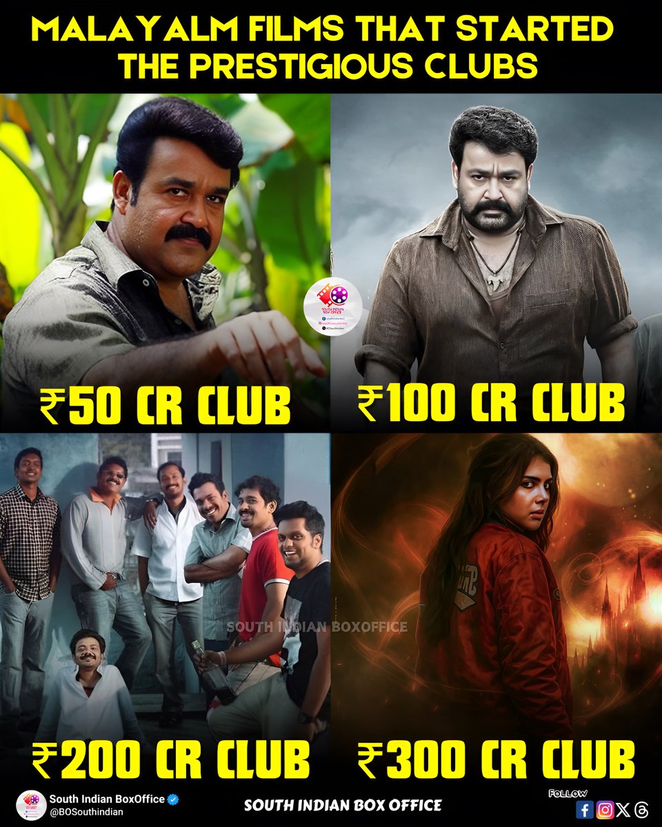 BOSouthIndian's tweet image. Mollywood Films That Opened Prestigious Clubs ✨

50 Cr Club - #Drishyam | 2013 
100 Cr Club - #PuliMurugan | 2016 
200 Cr Club - #ManjummelBoys | 2024
300 Cr Club - #LolahChapter1 | 2025 

Next ??