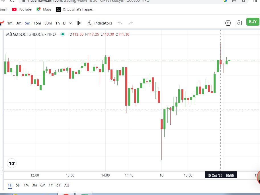 gitanjalir2001's tweet image. #M&M 28 Oct 3400 Call Entry: 112-110
DM for Stop Loss or Target
Disclaimer -
Educational content only. trade/invest at your own risk....
#MandM #OptionsTrading #StockMarketIndia #Derivatives #TradingSetup #CallOption #NSE #IntradayTrading #MarketUpdates #StockAlert #TradeSetup