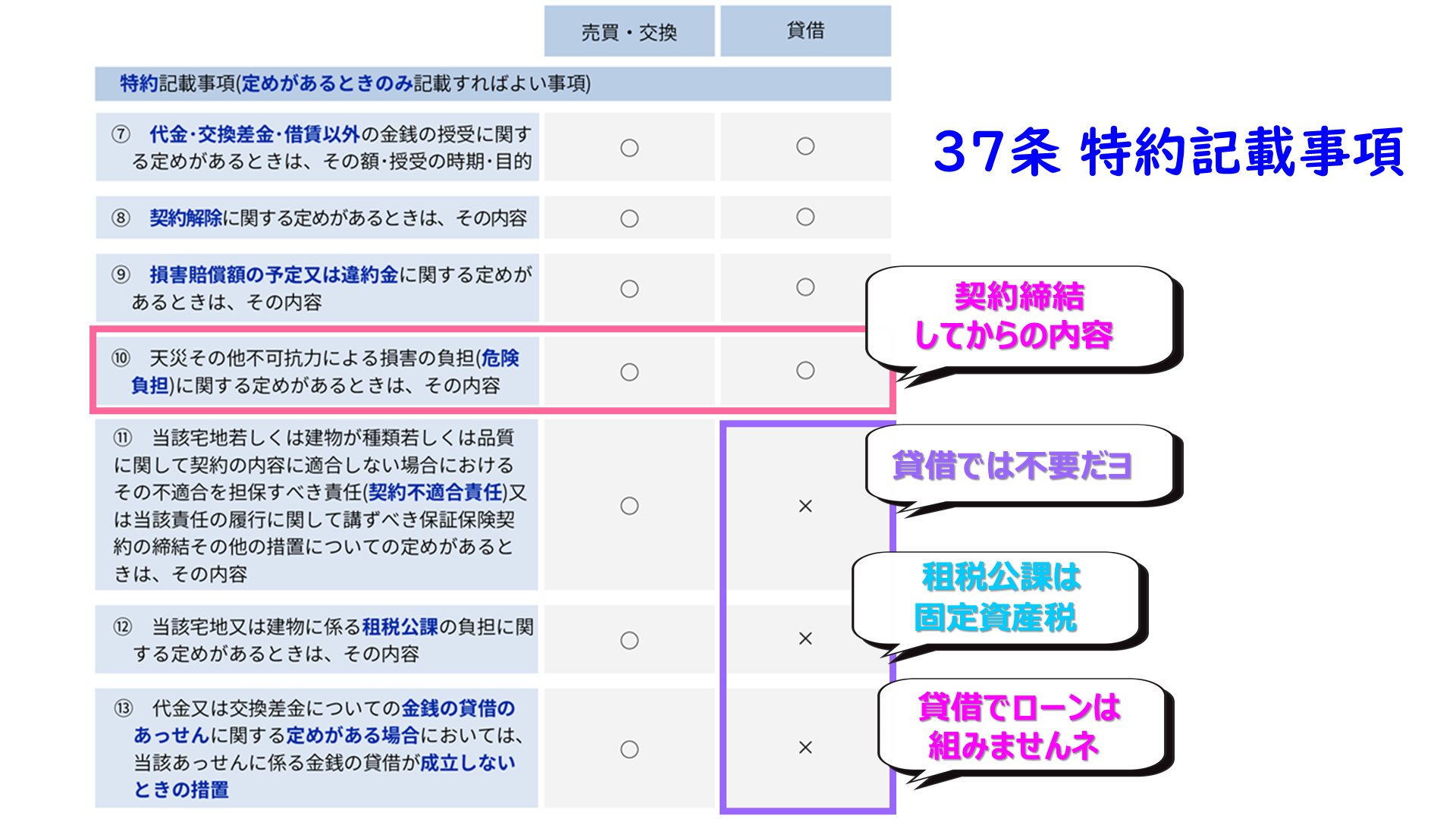 宅建士試験/通学講座/通信講座/パススルシリーズ/資格の大原