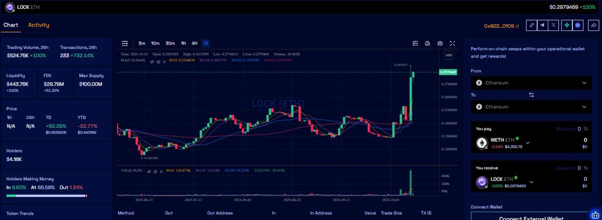 UCOIN | $UCOIN tweet media