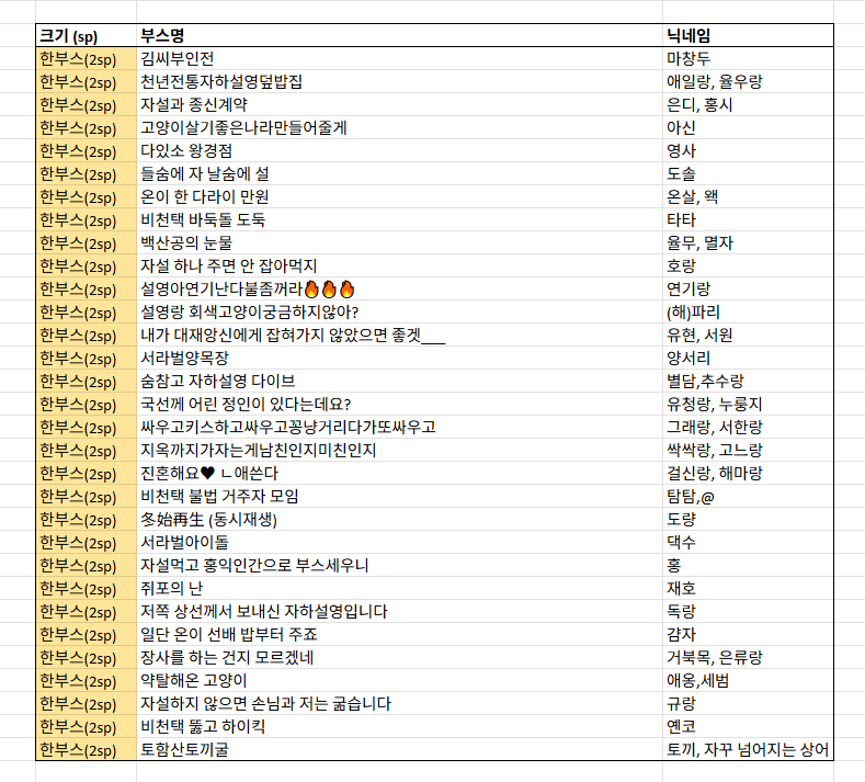 ✵ 부스 참가 확정 명단입니다.
참여해 주시는 모든 분께 확정 메일을 발송해 드렸으나 수신 확인이 불가할 시 디엠으로 꼭 연락 부탁드립니다.
신청해 주셔서 감사합니다. 행사 종료까지 잘 부탁드립니다.🙇‍♀️