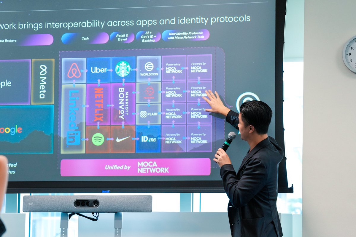 Moca Network tweet media